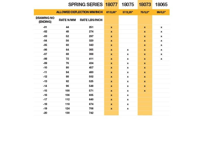 Öhlins Lightweight Spring Series